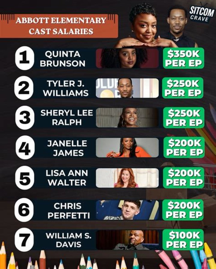 A Journey Into Pay Per Episode