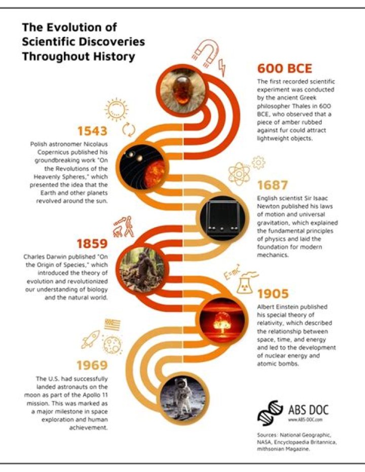 Discoveries For Your Thrive Journey