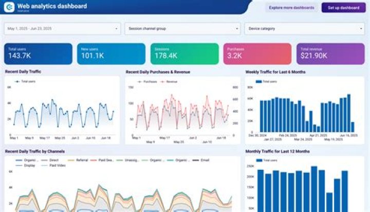 Exploring Net Worth And Financial Insights