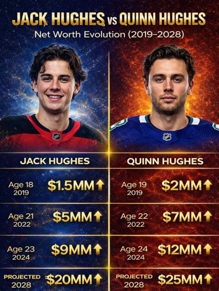 Jack Hughes has Officially Reached Superstar Status With The Devils