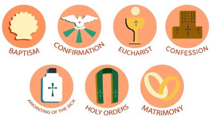 Pin on The Sacraments