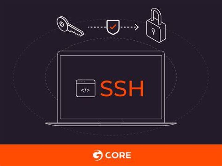 Secure IoT Remote Access with SSH: A Comprehensive Guide
