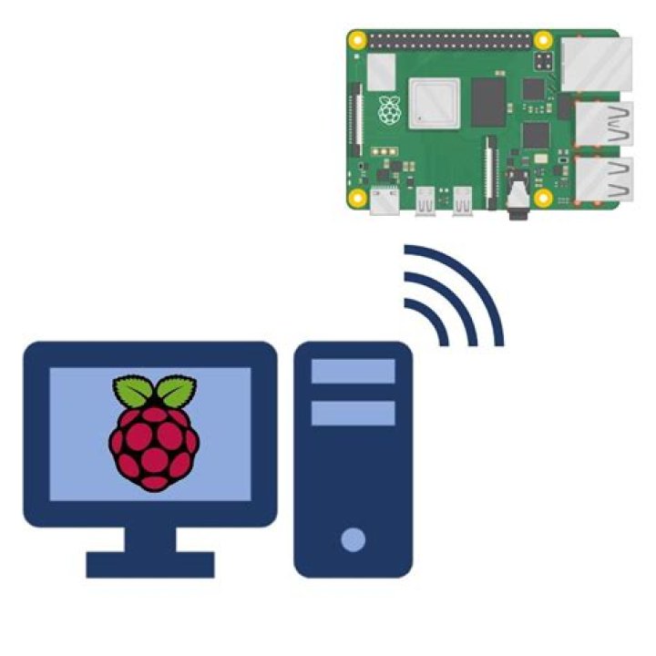 Securely Connect Remote IoT: Free P2P Raspberry Pi Guide