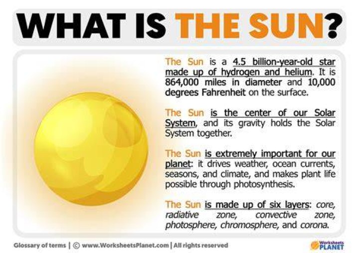 What is The Sun Definition and Characteristics